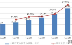 安阳盛世年华项目详解，投资价值分析
