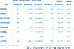 世界疫情最新数据消息，目前中国疫情最新消息