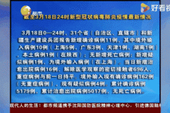 全国疫情最新动态数据分布图（全国最新疫情报告图表）