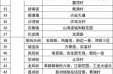 疫情最新数据消息广州番禺洛浦（广东广州番禺现有疫情吗）