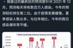 2024新冠病毒能消失吗，2024年新冠会消失吗