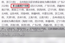 31省区市新增本土确诊35例 涉7省市l，31省区市新增本土确诊50例
