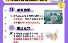 手术费用咨询，如何了解和治疗费用？