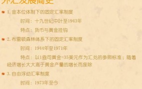 外汇入门知识有哪些？如何学习？