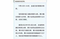 云南省最新疫情通报数据，最新云南疫情通报