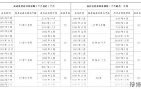 事业编女性退休年龄是多少？政策详解