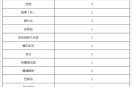10地新增54例境外输入病例（境外输入病例）