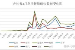 吉林省疫情感染者已超2.5万（吉林省发布最新传染病疫情）