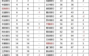 中国五大银行排名及特点解析，哪家银行最受欢迎？