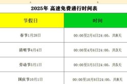 高速免费2024年时间一览表（2025高速免费时间表最新公布）