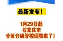今起石家庄实行分区分级管控（风险分级管控四个等级）