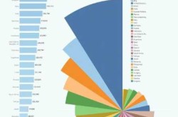 美国新冠肺炎死亡病例超4万（全球新冠病毒死亡人数是多少）