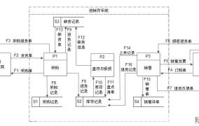 贰仟万某记录系统如何查询？使用流程详解