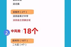 河南一地发两通告:5地调为中风险（郑州10地调为中风险）