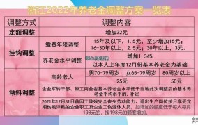 2024年浙江退休养老金调整方案：上涨多少？