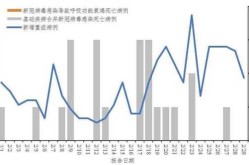 上海市2024年新冠疫情情况（上海疫情共死亡多少人）