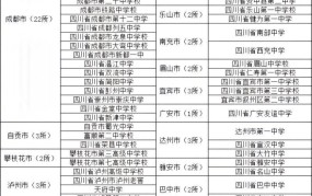 成都市中学排名靠前的学校有哪些，特点是什么？