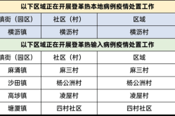 疫情中高风险地区最新名单东莞（东莞哪些地方是风险区）