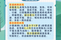 目前哪个地方传染病非常严重（哪个城市最安全传染病最严重）