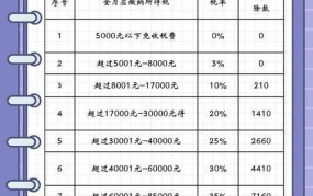 2024年扣税标准表出炉，如何影响个人收入？