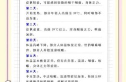 9天感染1021人 小县城如何防疫?（感染者1-7天表现图）