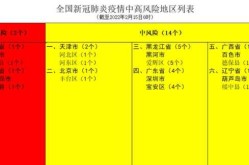 疫情最新数据消息中高风险地区名单地图苏州（苏州市现在是中高风险地区吗）