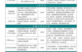 治疗近视手术费用多少？哪种手术方式更受欢迎？