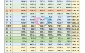 上调退休人员基本养老金，如何计算涨幅？