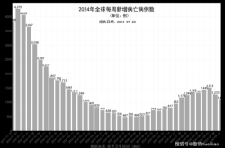 中国新冠病毒2025年5月山西病例（山西太原有新冠疫情吗）