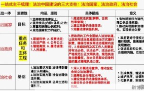 依法执政的关键环节是什么？