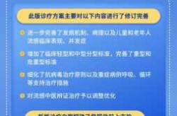 2024年流感诊疗标准最新指南解读（儿童流感诊疗指南2023版）