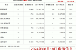 美国新冠疫情最新情况2024（国外疫情最新消息）