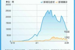 上海新增788例本土确诊病例（最新上海本地新增确诊）