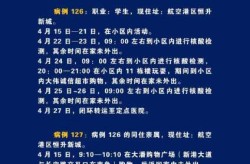 河南新增8例本土确诊，河南最新确诊病例详情公布