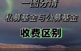 什么是货币基金？与股票基金有何不同？