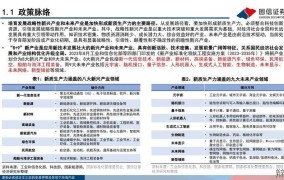 战略新兴产业包括哪些？有哪些发展前景？