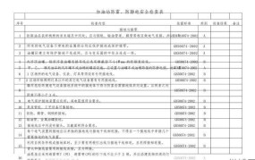 化工企业静电安全检查规程详解？