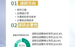 大数据技术就业前景如何？发展潜力有哪些？