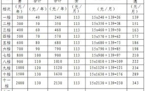 城乡居民养老金如何领取？有哪些政策？