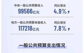 财政收入主要来源解析,我国财政靠什么支撑？