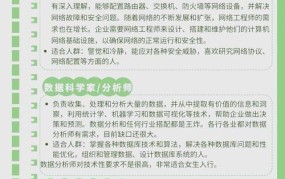 计算机专业课程设置有哪些？就业方向有哪些？