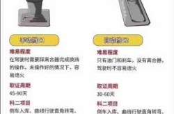 DCT是自动挡还是手动挡，DCT是手自一体吗