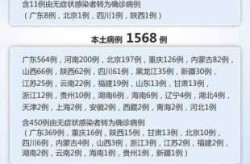 2023年8月新冠疫情最新消息（疫情2023年）