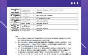 上海基因检测技术哪家强？如何选择合适的检测机构？