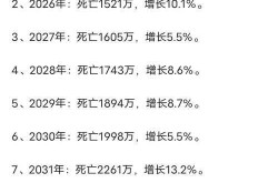 上海累计死亡190例 均龄82.52岁（上海市平均寿命多少岁）