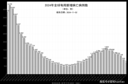 第二个爆发疫情的国家，疫情最严重的十个国家