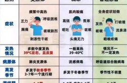 2025最新流感病毒什么症状（2025年6月新冠症状）