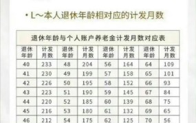 北京养老金上调方案解读，退休人员能受益多少？