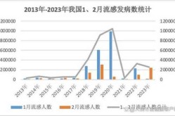 2023年12月流感情况，12月深圳流感症状