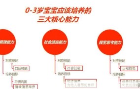 13岁幼儿3ooo代表什么，教育方法有哪些？